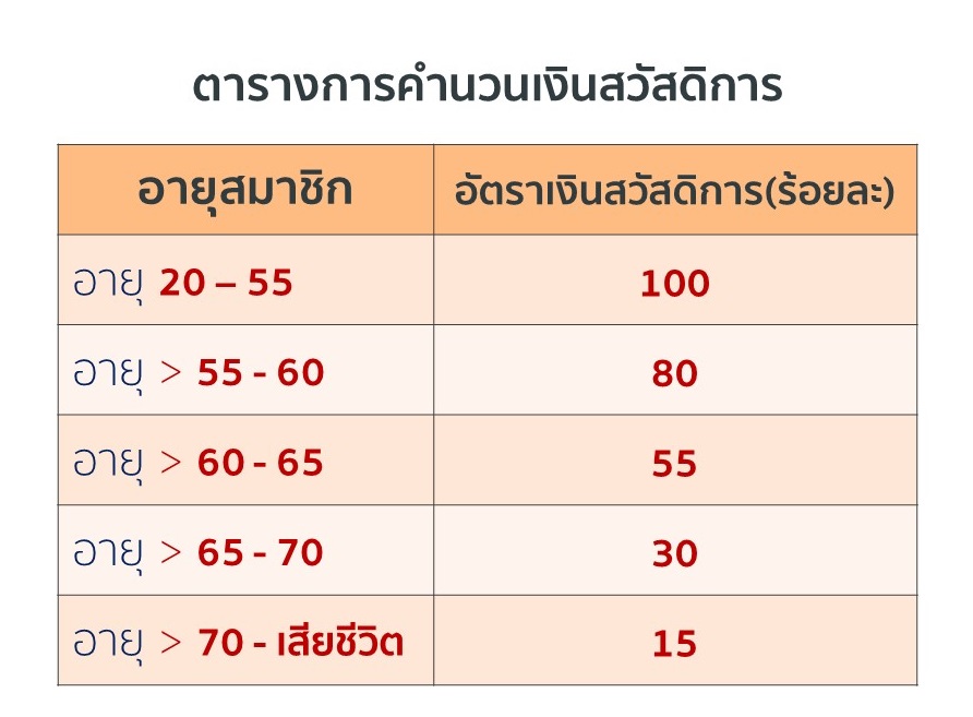 UploadImage